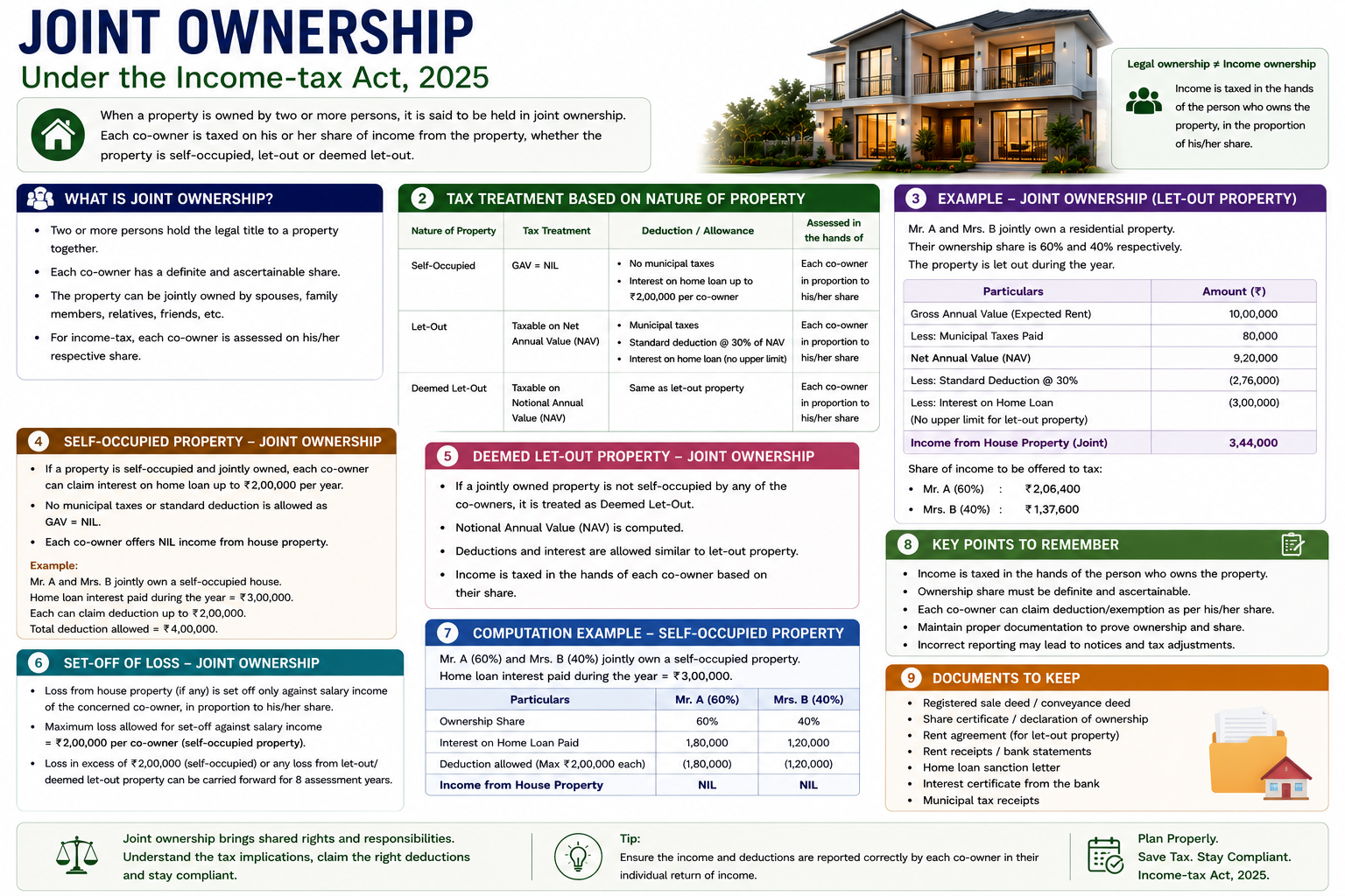 Joint Ownership Under The Income-tax Act 2025